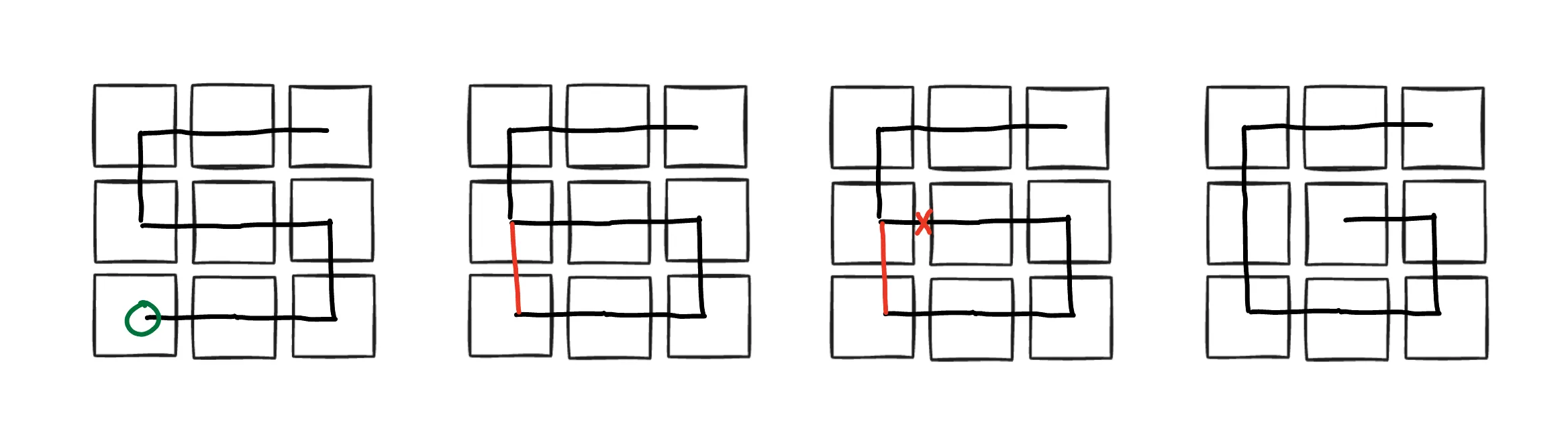 Process of the Backbite operation