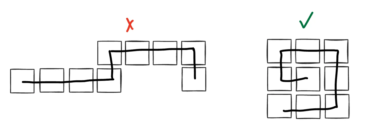 A spread-out vs. compact puzzle